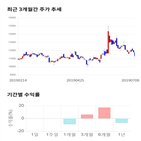 종목,점수,투자,대한뉴팜,기록,측면