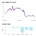 종목,점수,투자,유니테크노,주가,기록