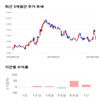 종목,점수,투자,기업,오션브릿지,측면