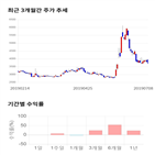 종목,점수,투자,백광소재,기록,주가