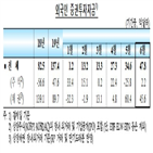 달러,순유입,외국인