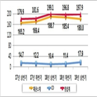 상반기,작년,등록발행