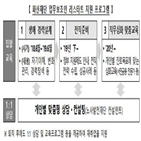 파산재단,업무보조인