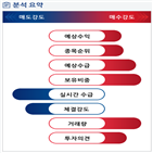 분석,예상,기관,외국인,수급,매수,종목알파