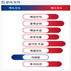 분석,기관,예상,수급,카카오,외국인,성장,매수