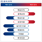 분석,기관,외국인,수급,예상,종목알파