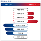 분석,기관,외국인,수급