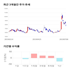 종목,점수,투자,덴트,기업,기록