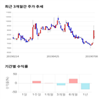 종목,점수,투자,기업,측면,수익률