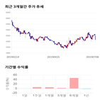 종목,점수,투자,로체시스템즈,측면,기업