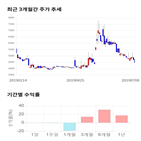 종목,점수,투자,유니온,측면,기록