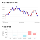 종목,점수,투자,NHN,측면,주가