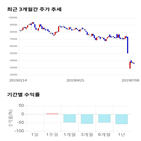 종목,점수,투자,에이치,기업,기록