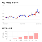 종목,점수,투자,피씨디렉트,기록,측면