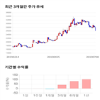 종목,점수,투자,인텔리안테크,기업,기록