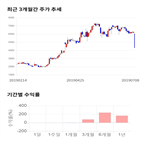 종목,점수,투자,주가,퓨어유니맥스