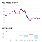 종목,점수,투자,기업,와이엠씨,측면