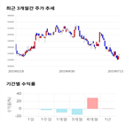 종목,점수,투자,메가스터디교육,측면