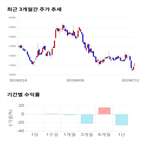 종목,점수,투자,유진테크,측면,기업