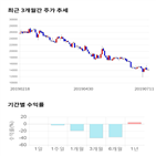 종목,점수,투자,에스티큐브,기업
