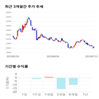 종목,점수,투자,베스파,측면,주가