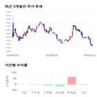 종목,점수,투자,기업,뉴파워프라즈마,측면