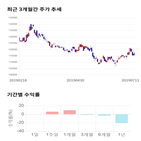 종목,점수,투자,기록,수익률,주가