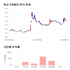 종목,점수,투자,에어부산,측면,주가