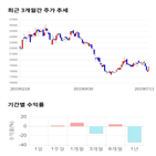 종목,점수,투자,코스맥스비티아이,주가,수익률