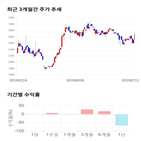 종목,점수,투자,버킷스튜디오,주가,기업