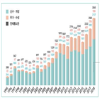 무역기술장벽,대응,일본,통보,규제,미국,기술규제,3천65