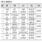 한빛,1호기,조사