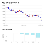 종목,점수,투자,삼화전기,측면,기록