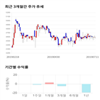 종목,점수,투자,한솔시큐어,측면,주가