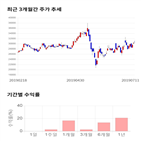 종목,점수,투자,주가,기업,기록