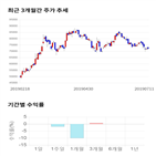종목,점수,투자,천보,기업,주가
