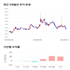 종목,점수,투자,유바이오로직스,기록,측면