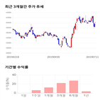 종목,점수,투자,신흥에스이씨,주가,기록