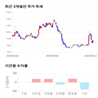 종목,점수,투자,측면,기업,기록