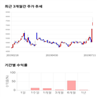 종목,점수,투자,기록,기업