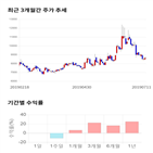 종목,점수,투자,수익률,우리넷,기업