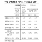 수출,규제,한국,일본