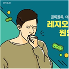 레지오넬라,증상,레지오넬라균,환자