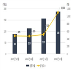 이용,경기복지택시,시군,이용자,정산,필요