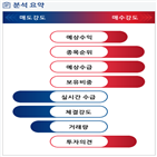 분석,예상,기관,수급,외국인,종목알파