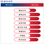 분석,기관,예상,수급,카카오,외국인,매수,성장