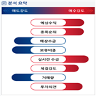 분석,예상,수급,기관,외국인,종목알파