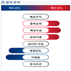 분석,기관,외국인,수급,종목알파,예상