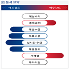 분석,기관,외국인,수급,예상,종목알파