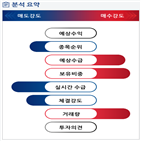 분석,기관,외국인,수급,예상,종목알파